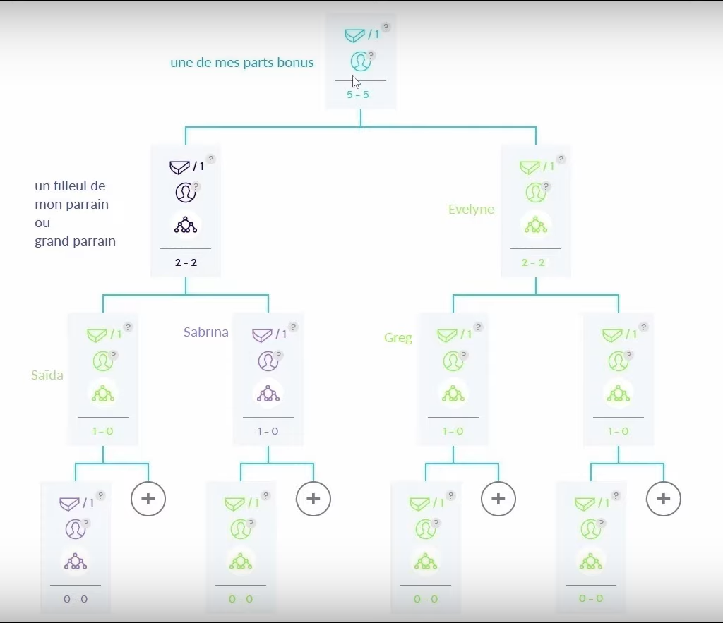 Arbre de répartition emrys