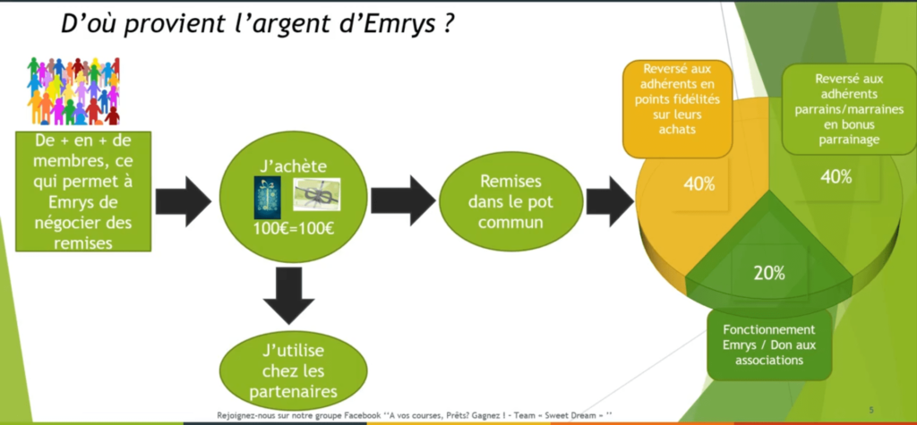 Répartition des parts emrys